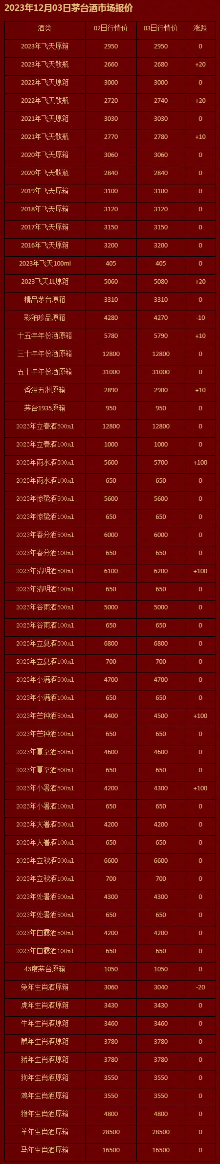 2023年12月03日茅台酒市场报价-茅台报价-茅台购酒资讯网-茅台企业用酒申购咨询_茅台资讯_茅台.jpg