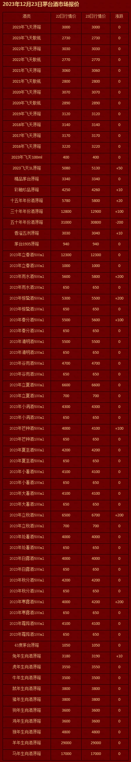 2023年12月23日茅台酒市场报价-茅台报价-茅台购酒资讯网-茅台企业用酒申购咨询_茅台资讯_茅台.jpg