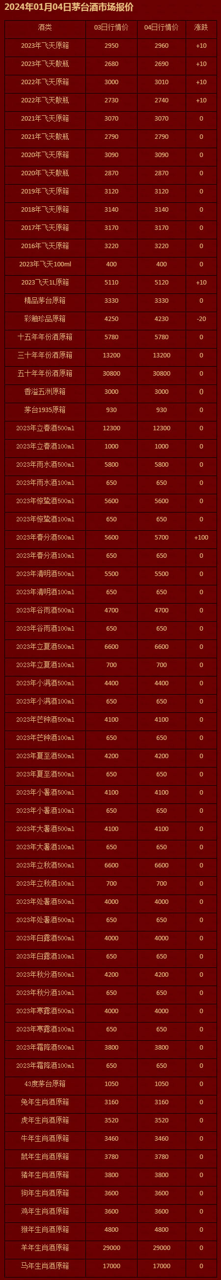 2024年01月04日茅台酒市场报价-茅台报价-茅台购酒资讯网-茅台企业用酒申购咨询_茅台资讯_茅台.jpg