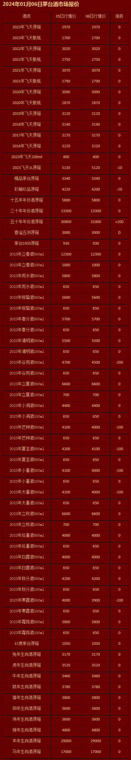 2024年01月06日茅台酒市场报价-茅台报价-茅台购酒资讯网-茅台企业用酒申购咨询_茅台资讯_茅台.jpg