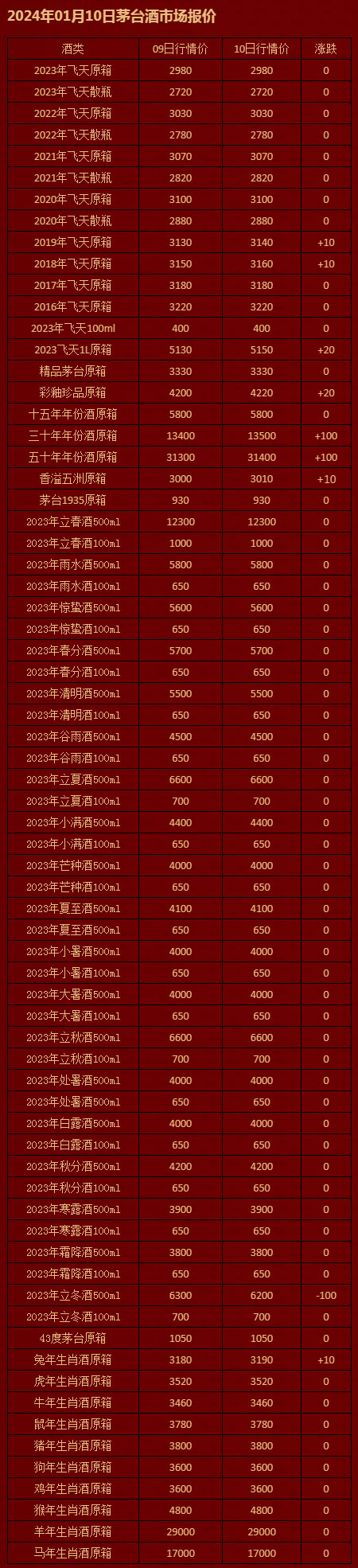 2024年01月10日茅台酒市场报价-茅台报价-茅台购酒资讯网-茅台企业用酒申购咨询_茅台资讯_茅台.jpg