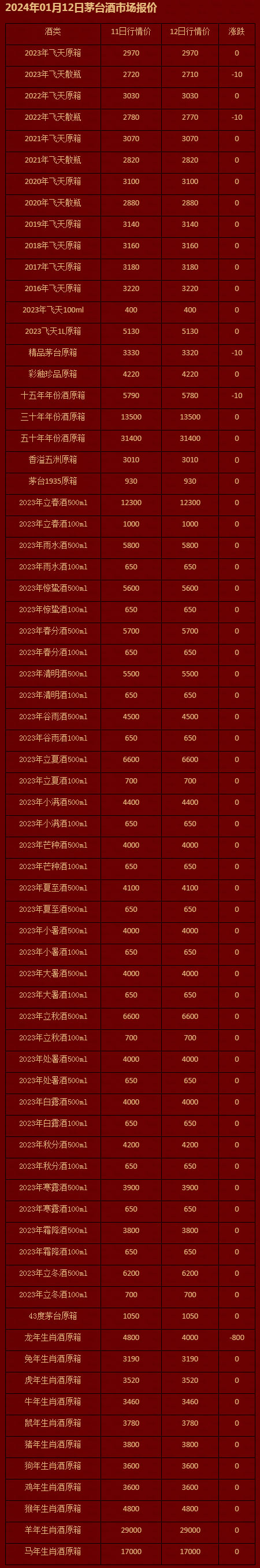 2024年01月12日茅台酒市场报价-茅台报价-茅台购酒资讯网-茅台企业用酒申购咨询_茅台资讯_茅台.jpg