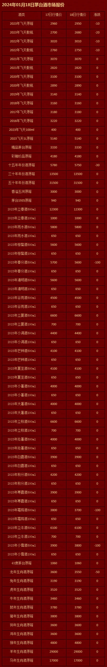 2024年01月18日茅台酒市场报价-茅台报价-茅台购酒资讯网-茅台企业用酒申购咨询_茅台资讯_茅台.jpg