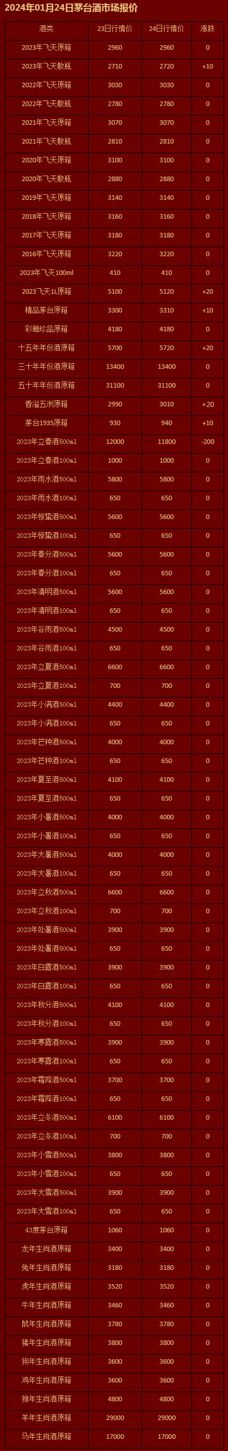 2024年01月24日茅台酒市场报价-茅台报价-茅台购酒资讯网-茅台企业用酒申购咨询_茅台资讯_茅台.jpg